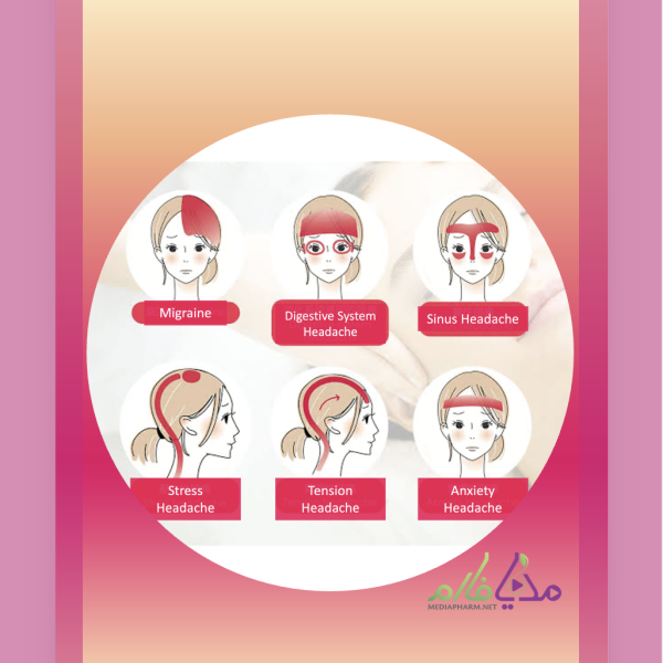 Pharmacotherapy of Headaches دارودرمانی انواع سردرد
